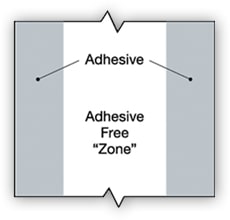 EZ Zone Tape Purge Gas Retaining Tape